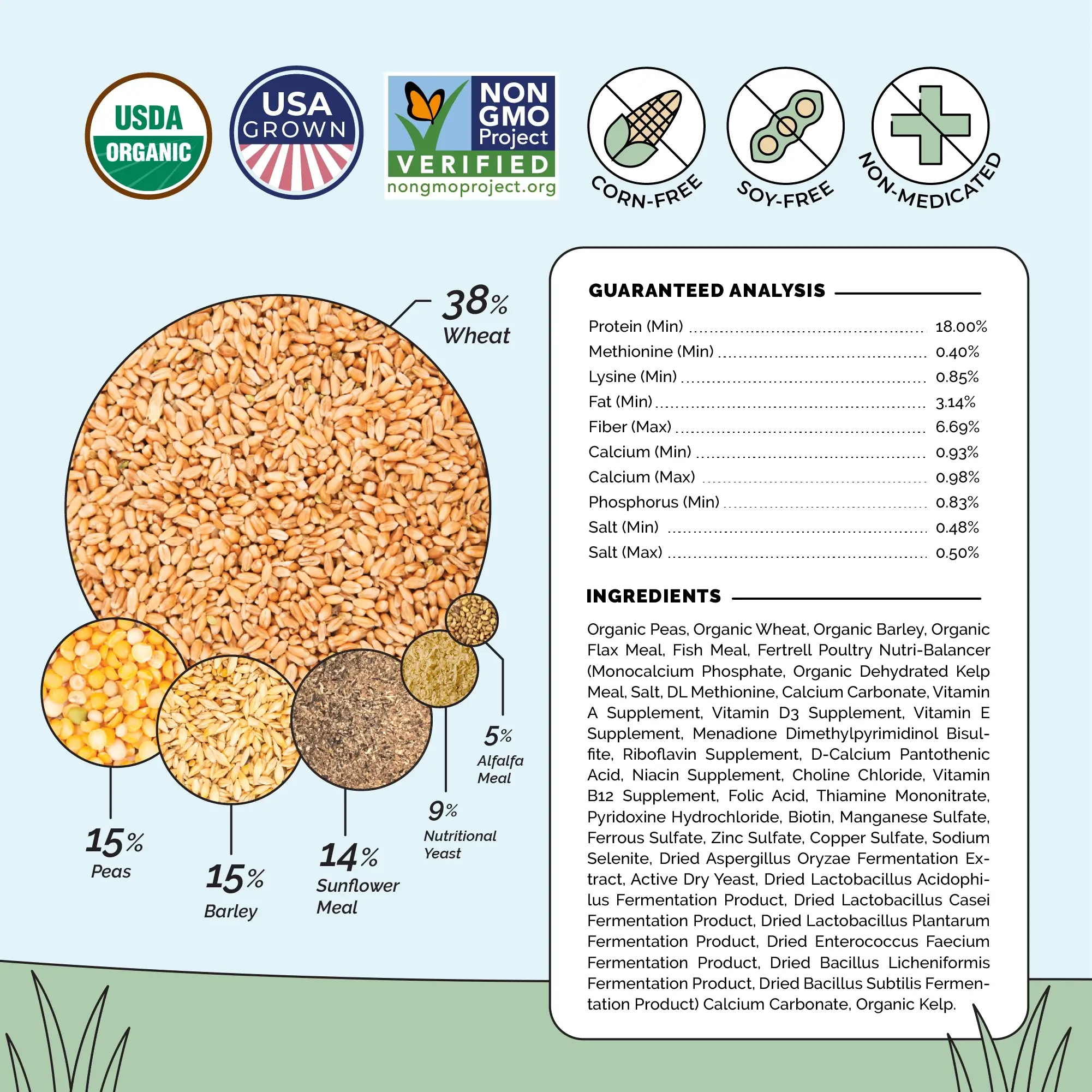 Grower Feed Kit | 12 Weeks of Organic Feed & Grit for 10 Pullets - Image 3