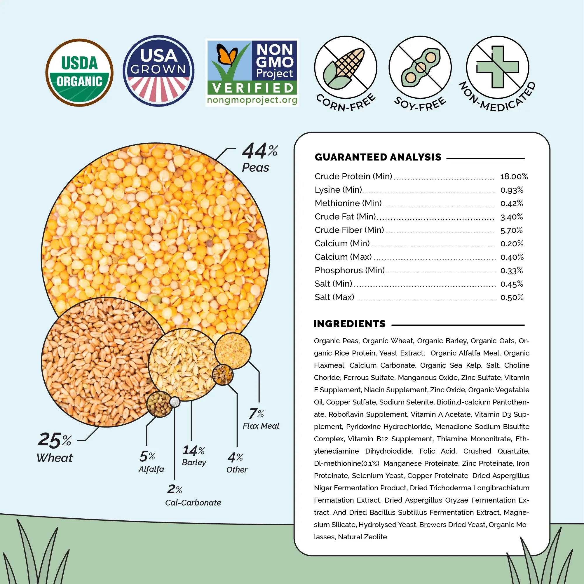 Grower Feed Kit | 12 Weeks of Organic Feed & Grit for 10 Pullets - Image 7