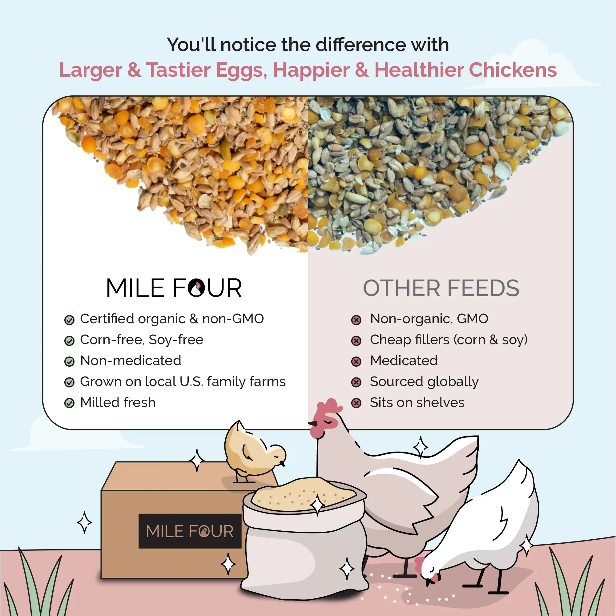 Layer Organic Chicken Feed - Image 22