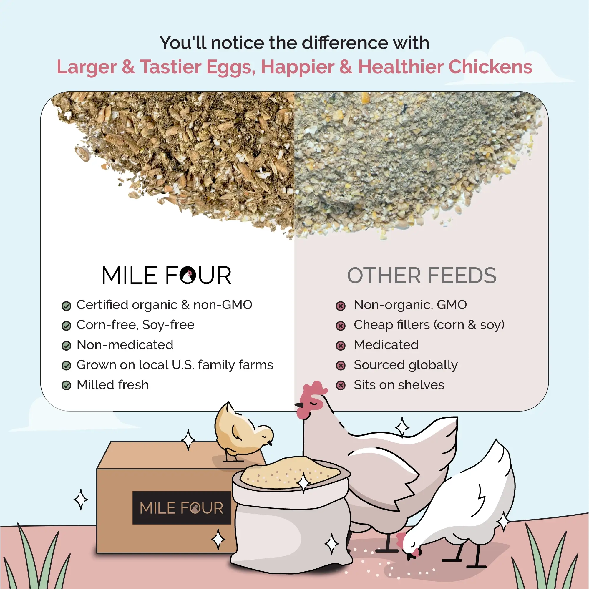 Layer Organic Chicken Feed - Image 6